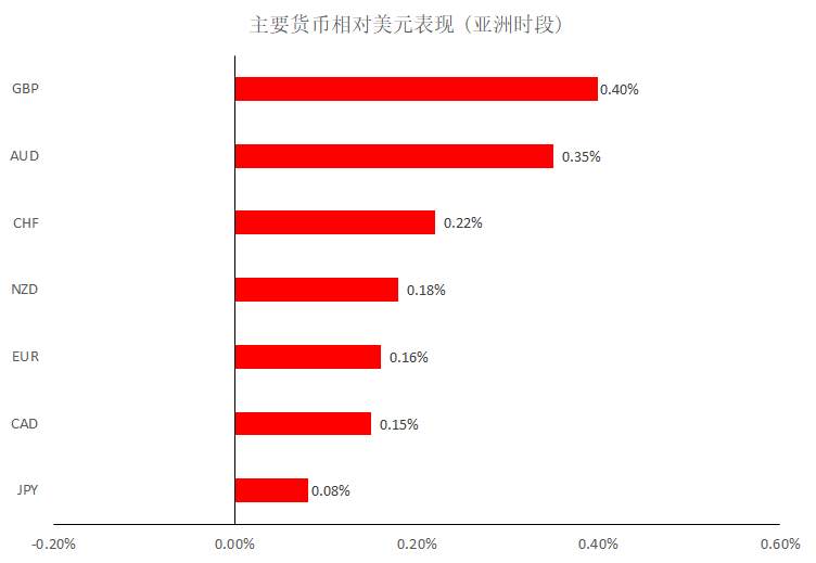 MBG Markets：晚间专题报告2020-04-14