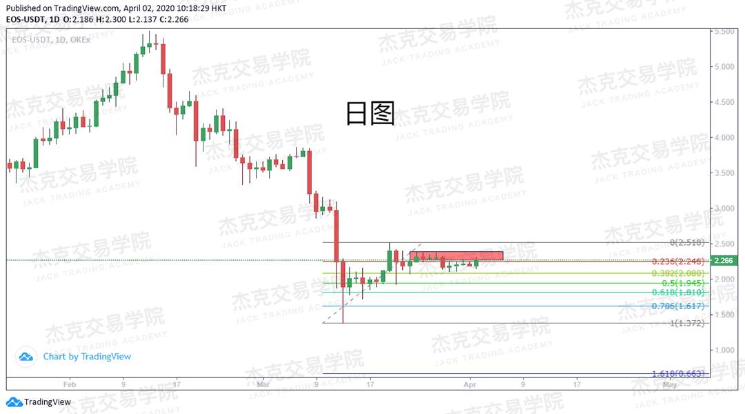 [4月2日策略] 黄金 /原油 /英镑 /欧元 /美日 /澳元 /标普 /BTC