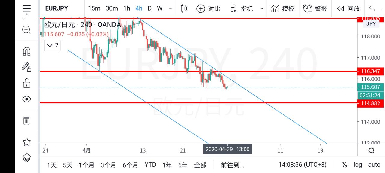 做空 加仓 空单 博文 验证 提到