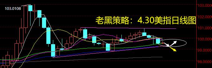 老黑策略：4.30外汇分析策略