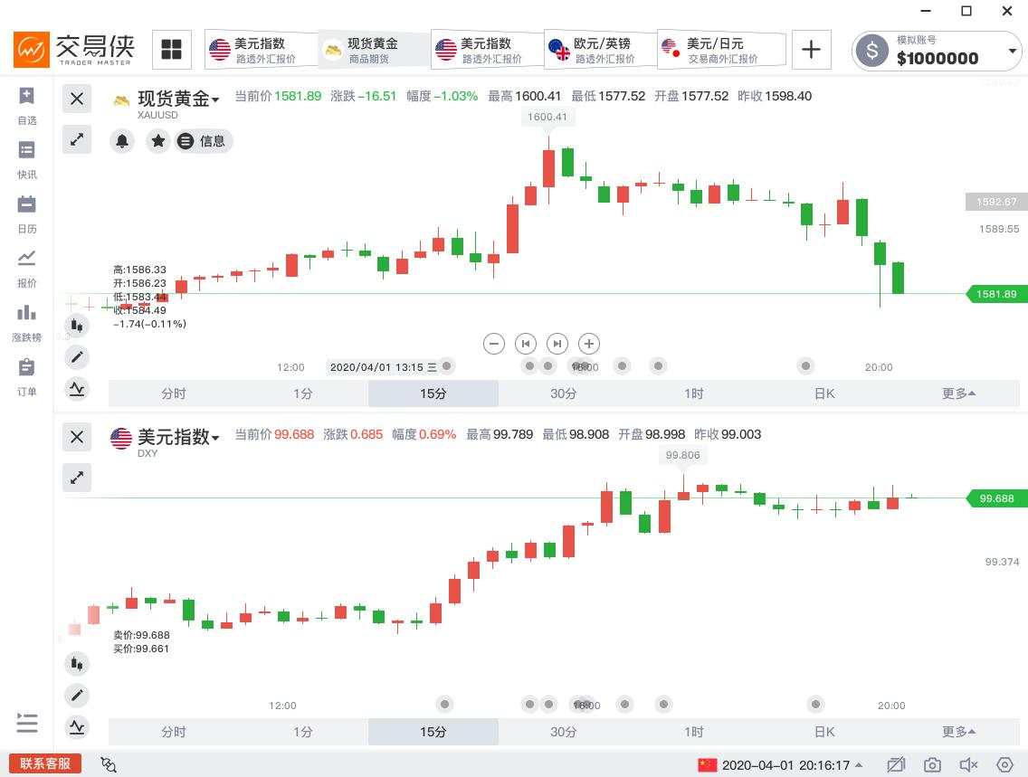 数据 就业人数 就业 病例 减少 确诊