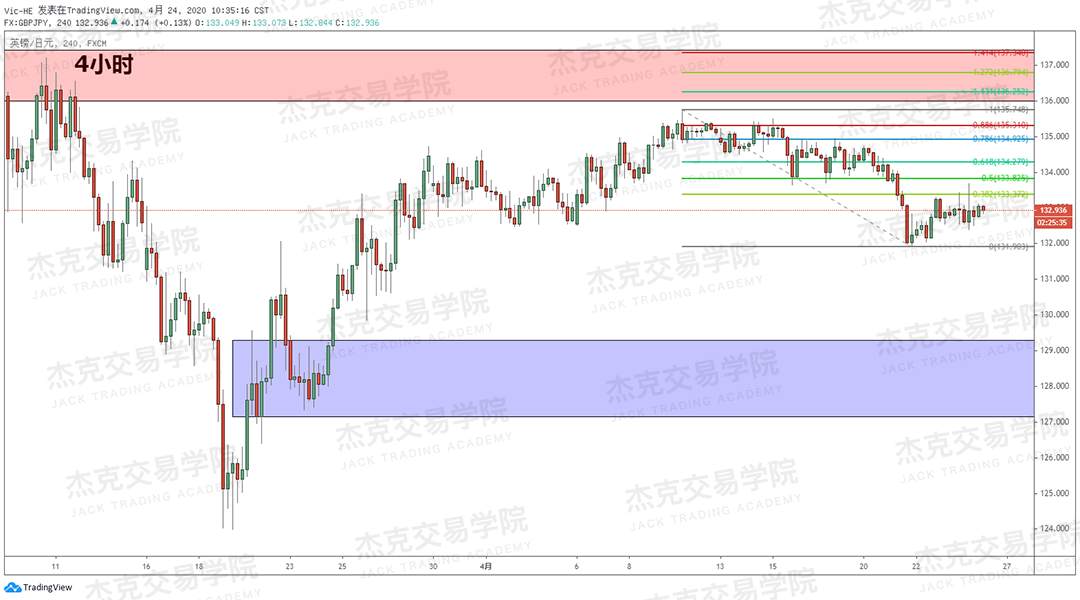[4月24策略] 黄金 /原油 /英镑 /欧元 /美日 /澳元 /标普 /BTC
