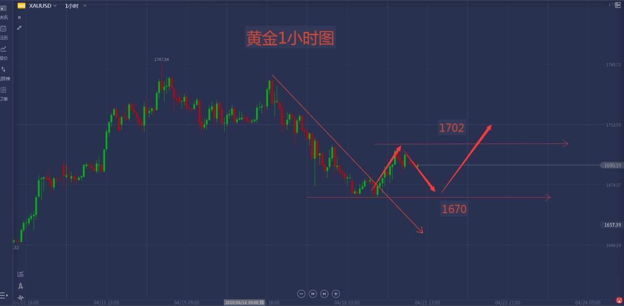 原油暴跌！短期经济恐无法恢复