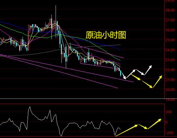 老黑策略：4.14晚盘外汇、黄金、原油分析策略