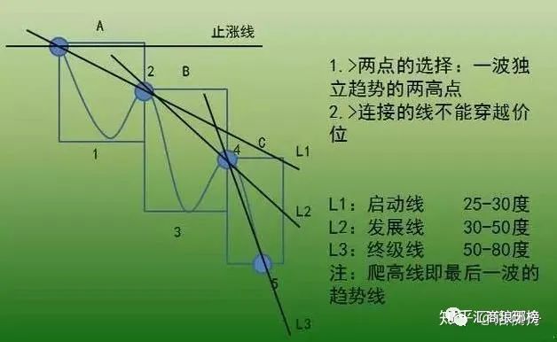 价值千金的交易系统——趋势交易法（一）