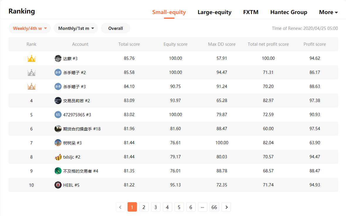 【Week 4】Result Announcement of Weekly Ranking