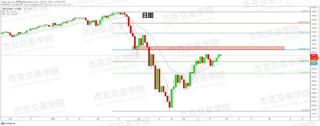 [4月28日策略] 黄金/原油/英镑/欧元/美日/澳元/标普/BTC/BCH