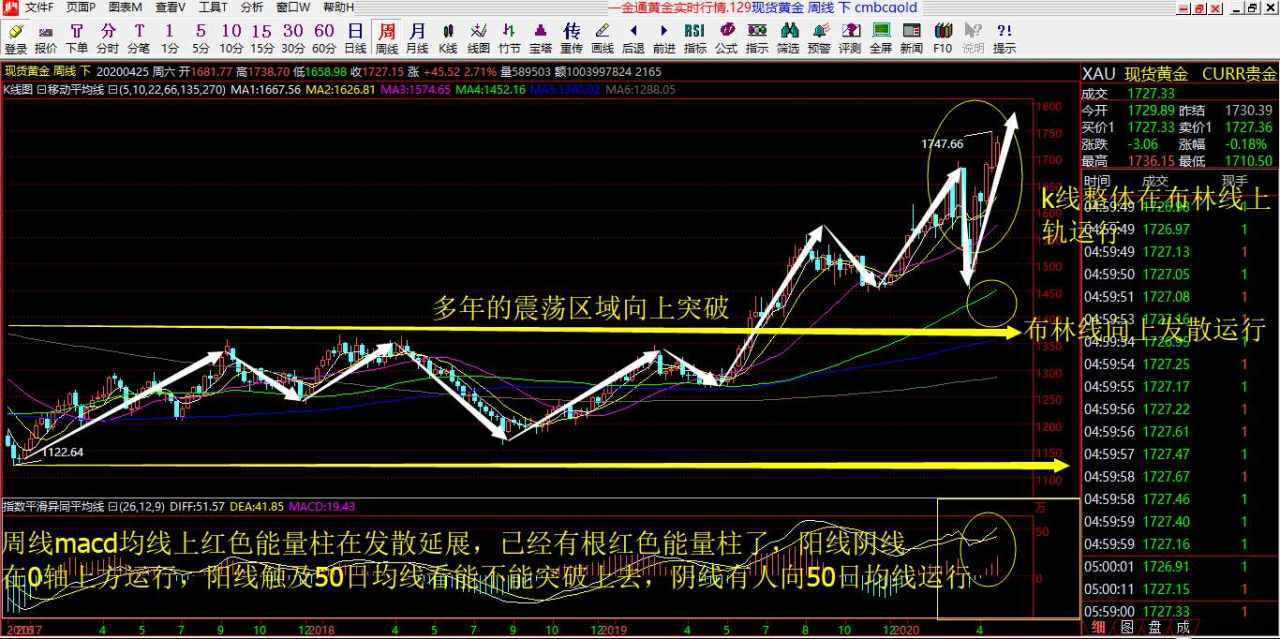 赵老师4.27号黄金解析以及操作建议布局