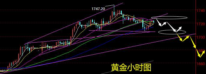 老黑策略：4.15晚盘外汇、黄金、原油分析策略