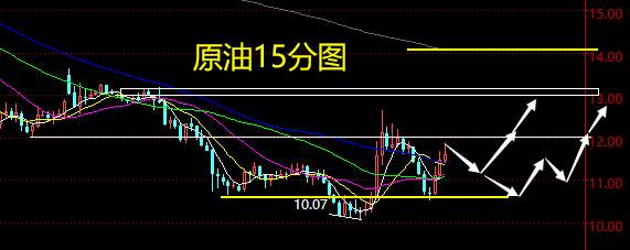 老黑策略：4.28晚盘外汇、黄金、原油分析策略