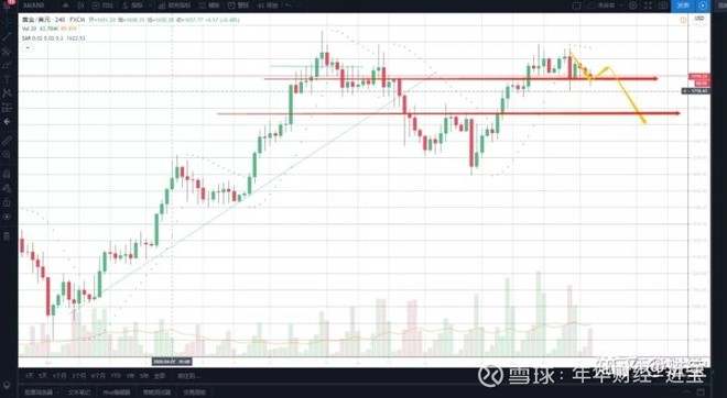 年华财经操盘逻辑（4/28）14day——零和博弈的游戏规则之下，安有完卵！