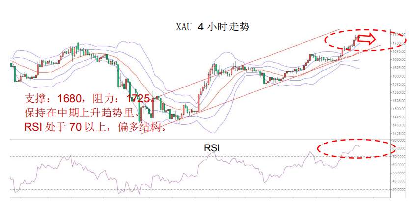MBG Markets：晨早快讯2020-04-14