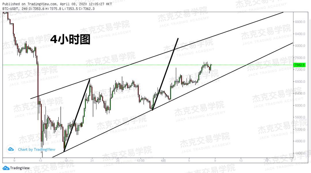 [4月8策略] 黄金 /原油 /英镑 /欧元 /美日 /澳元 /标普 /BTC