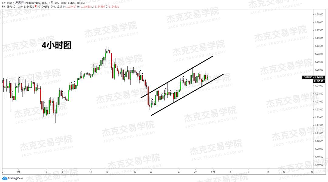 [4月30日策略] 黄金/原油/英镑/欧元/美日/澳元/标普/BTC/BCH