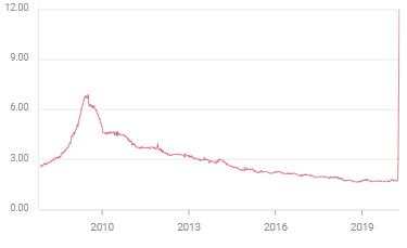 US Jobless Claims Preview: Progress or exhaustion in the US labor market