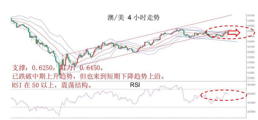 MBG Markets：晨早快讯2020-04-24