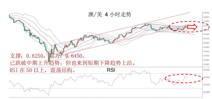 MBG Markets：晨早快讯2020-04-24