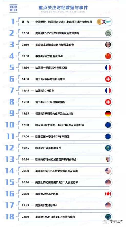 年华财经操盘逻辑（4/30）16day——致刚接触交易人的建议