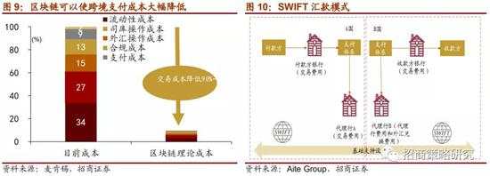 数字货币报告:DCEP与Libra的异同详解和全球进展跟踪