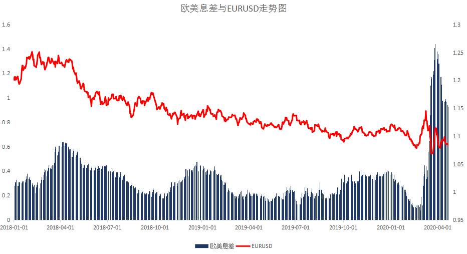 MBG Markets：晚间专题报告2020-04-23