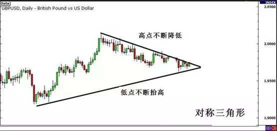MBG Markets：如何利用趋势线、通道和三角形交易突破？