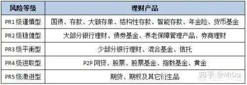 如何避免被类“原油宝” 产品 “收割” ？