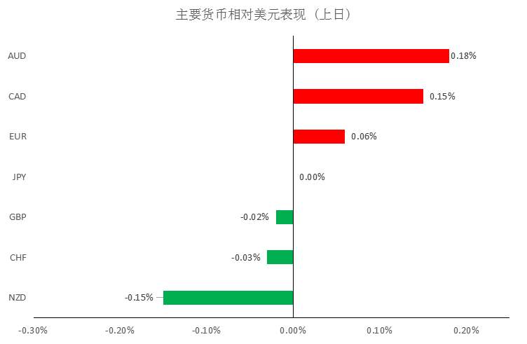 MBG Markets：晨早快讯2020-04-13