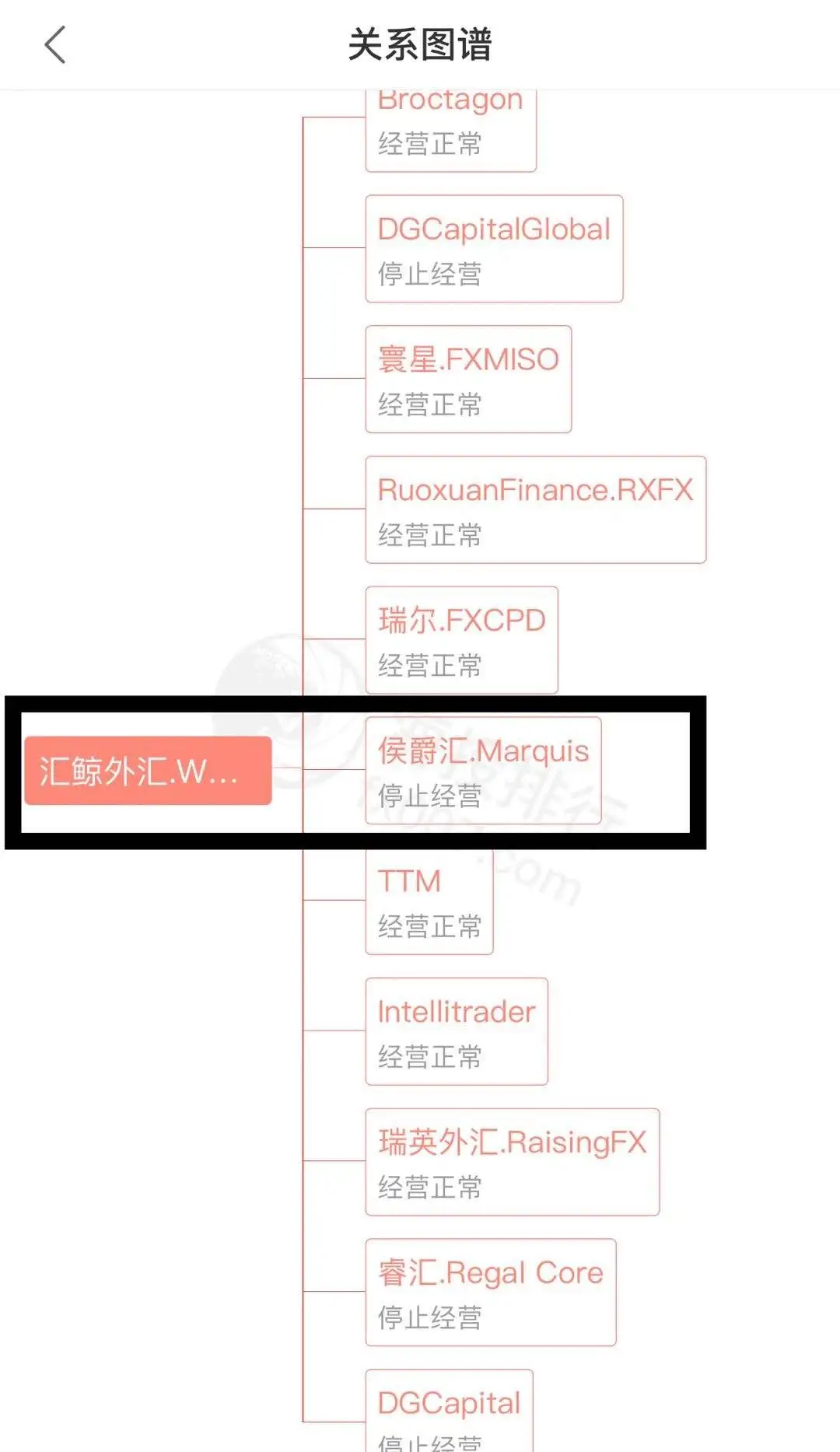 突发：原油大跌，汇鲸外汇借机爆仓，外汇托管平台再出套路
