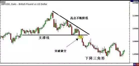 MBG Markets：如何利用趋势线、通道和三角形交易突破？
