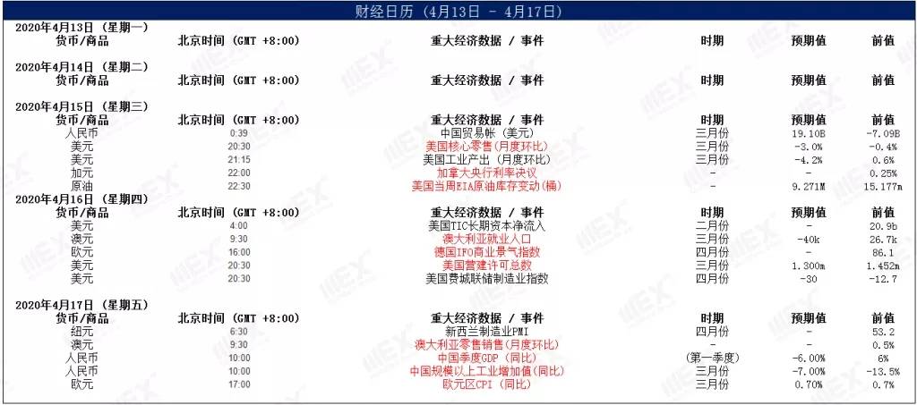 MexGroup:每周策略（2020-04-13）