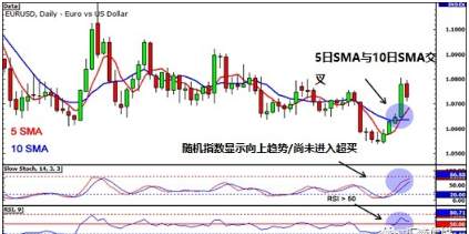 3分钟就能看懂的黄金短线分析全过程：做交易竟然如此简单？