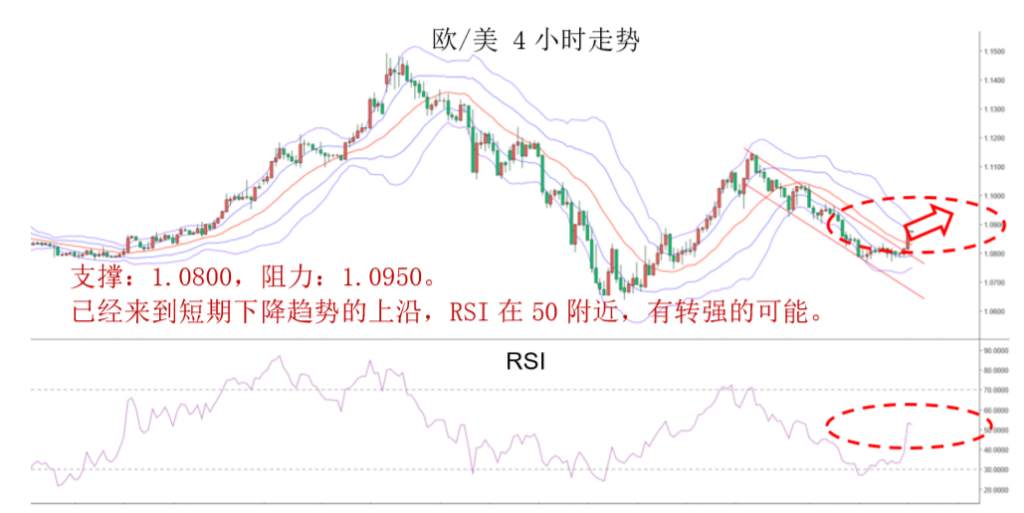 MBG Markets:晚间专题报告2020-04-07