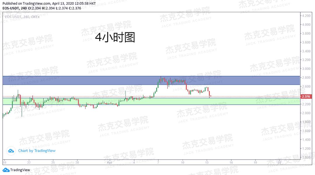 [4月13策略] 黄金 /原油 /英镑 /欧元 /美日 /澳元 /标普 /BTC