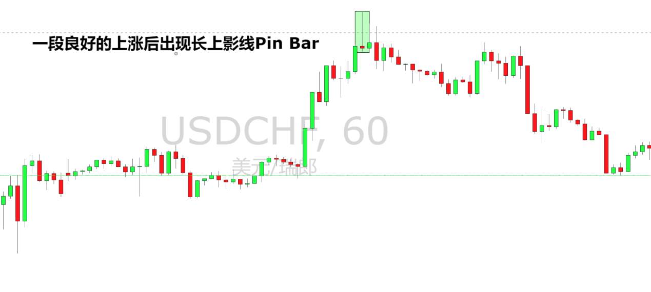 应用PinBar做突破单和回踩单