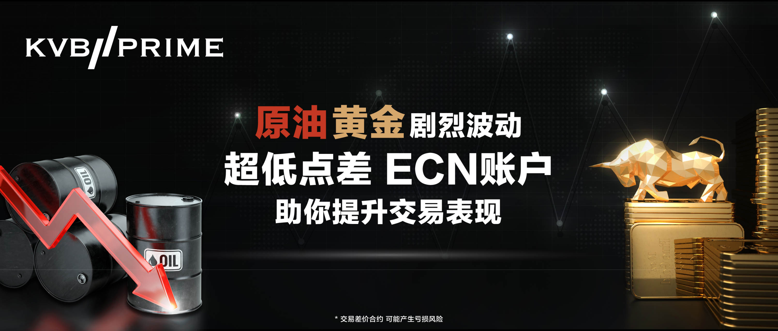 原油黄金剧烈波动，用更低的点差抓住更好的交易机会