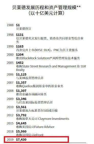 狼来了！100%控股公募，全球最大资管公司来了，共同基金之父公司也来了，申请刚提交！