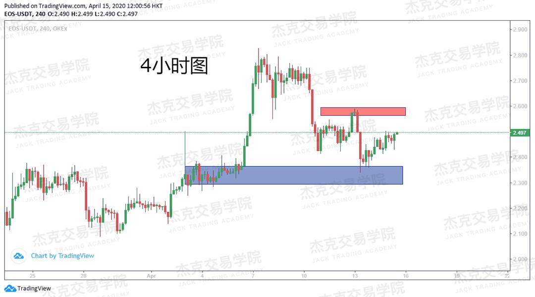 [4月15策略] 黄金 /原油 /英镑 /欧元 /美日 /澳元 /标普 /BTC