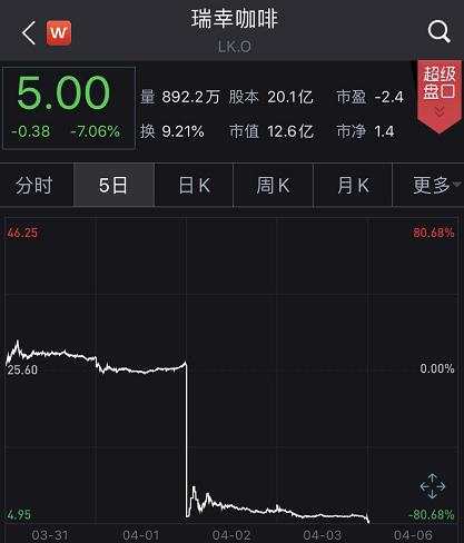 刚刚！美股狂拉1000点，特朗普又发话！连华尔街大空头都开始乐观了