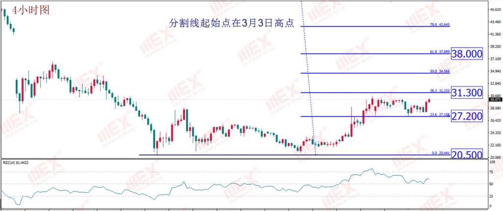 MBG Markets-欧佩克+会议重启 产油国没有理由再当儿戏