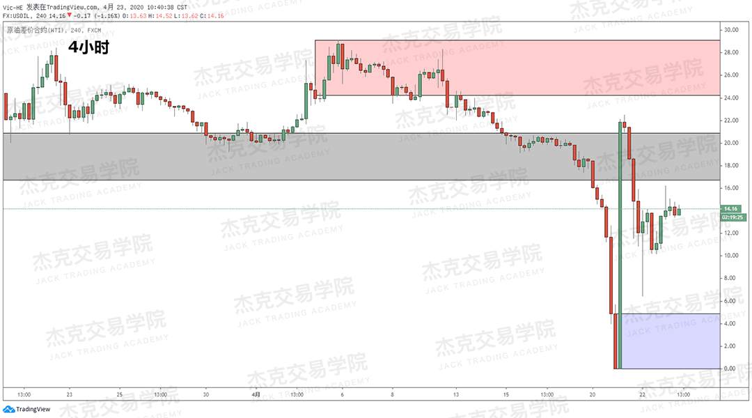 [4月23策略] 黄金 /原油 /英镑 /欧元 /美日 /澳元 /标普 /BTC