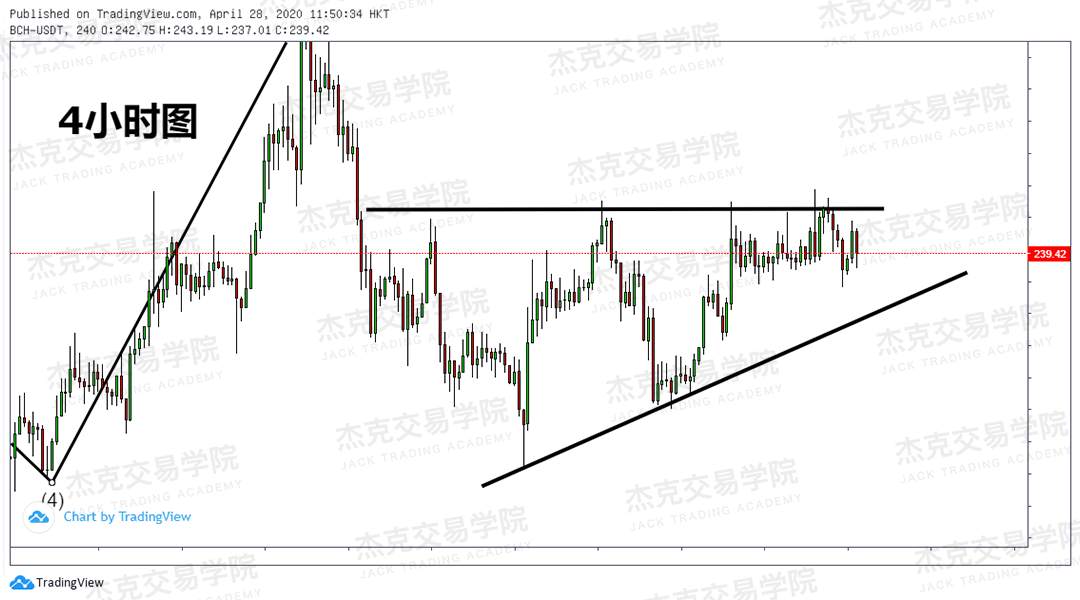 [4月28日策略] 黄金/原油/英镑/欧元/美日/澳元/标普/BTC/BCH