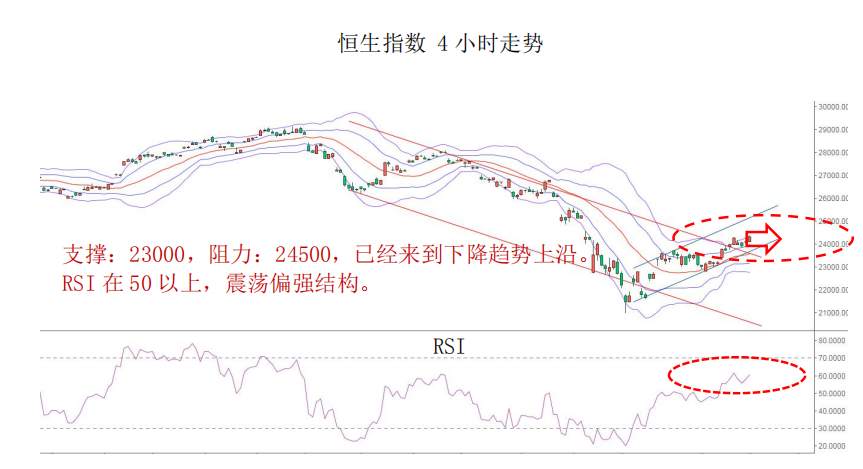 MBG Markets：晨早快讯2020-04-14