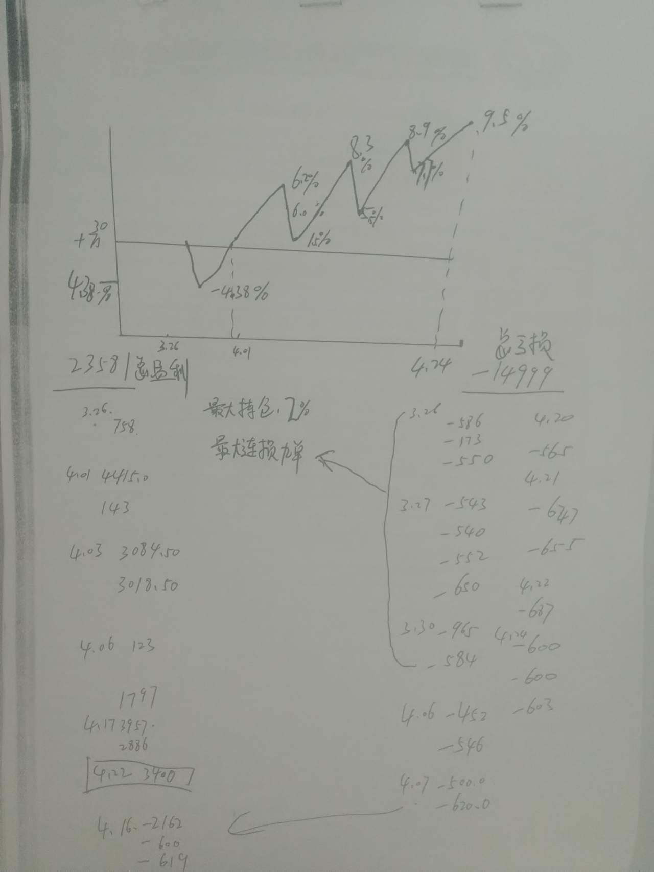 盈利 止损 恒定 交易系统 工作 抱憾终身