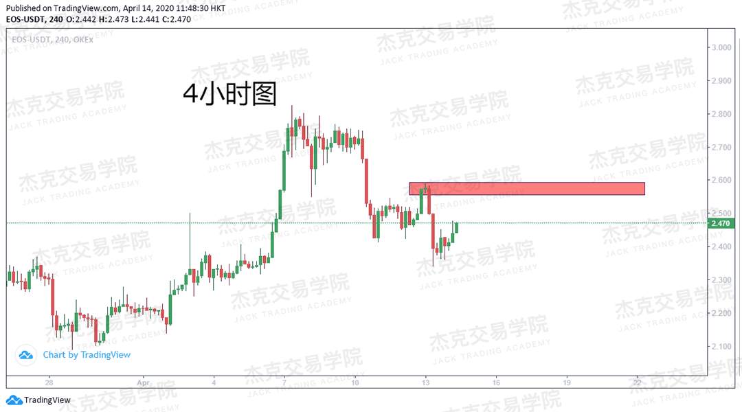 [4月14策略] 黄金 /原油 /英镑 /欧元 /美日 /澳元 /标普 /BTC