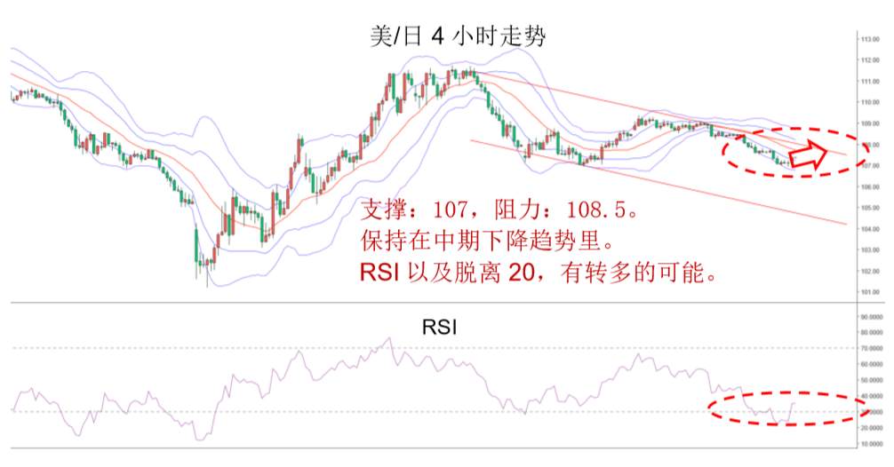 MBG Markets：晚间专题报告2020-04-15