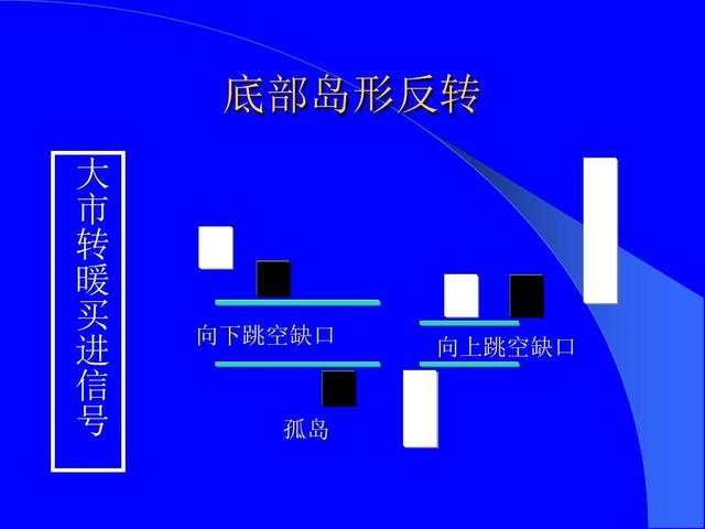 恒指李阳，趋势形态战法