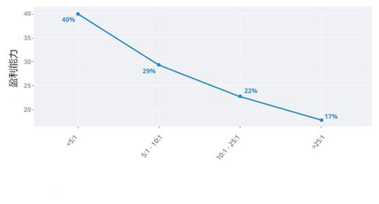 MBG Markets：交易的5个致命错误：交易者如何保护自己