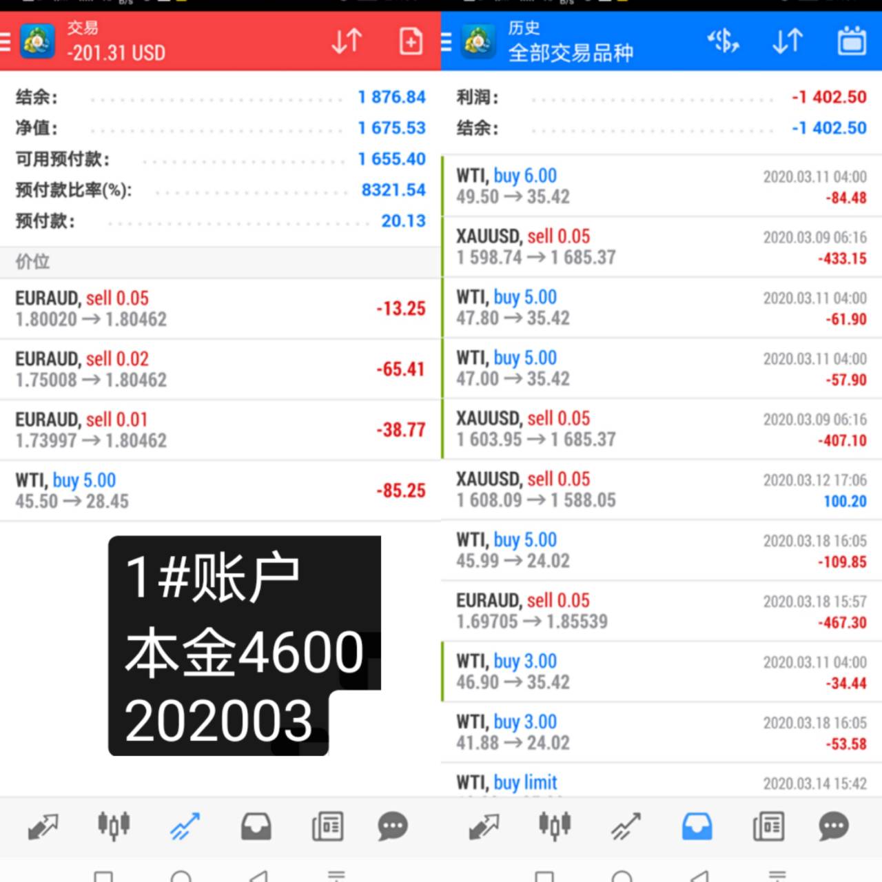 韭菜月报2020年3月：活下来