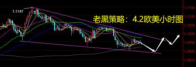 老黑策略：4.2外汇分析策略