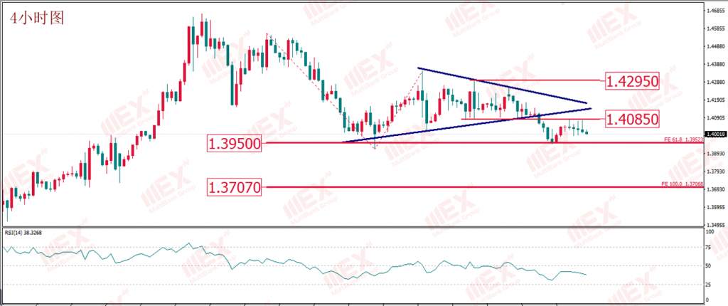 MBG Markets：欧佩克+会议重启 产油国没有理由再当儿戏